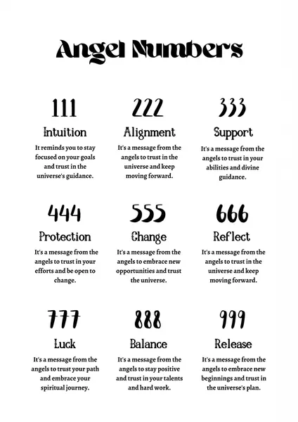 Angel Number Meanings by Amélie