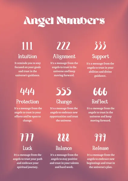 Angel Number Meanings by Amélie