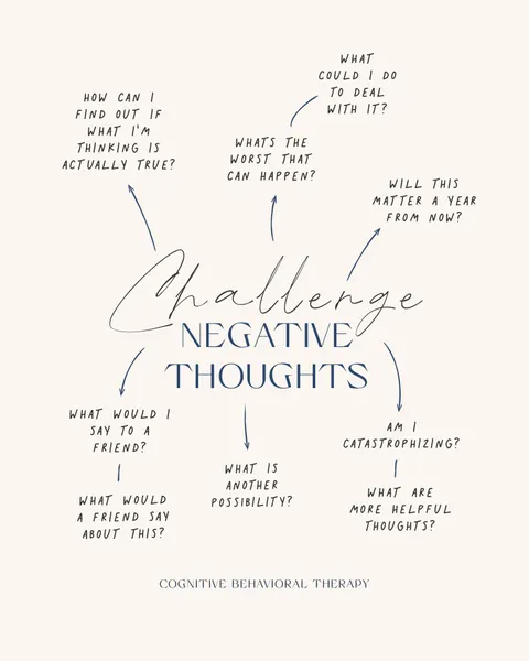 Challenge Negative Thoughts by KsanaKalpa