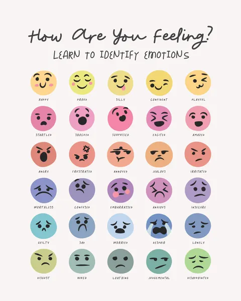 Kids Feelings Chart by KsanaKalpa