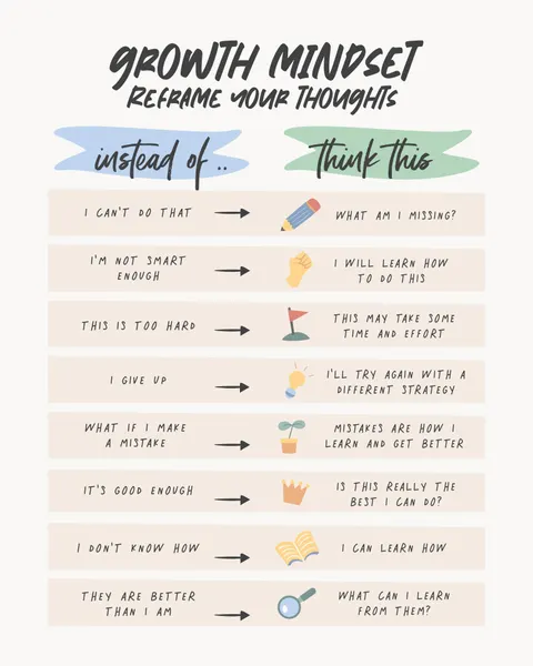 Growth Mindset Reframed by KsanaKalpa