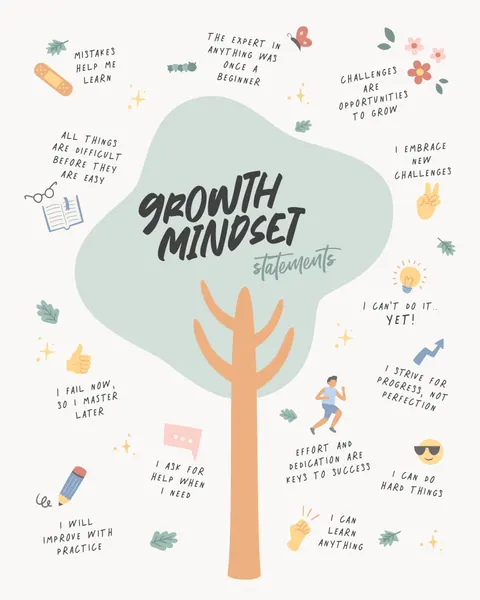 Growth Mindset Statements by KsanaKalpa