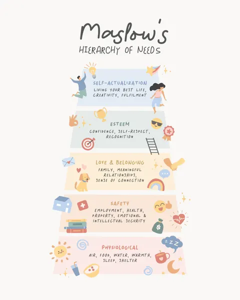 Maslow's Needs Pyramid by KsanaKalpa