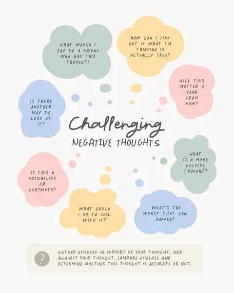 Mindful Thought Challenge by KsanaKalpa