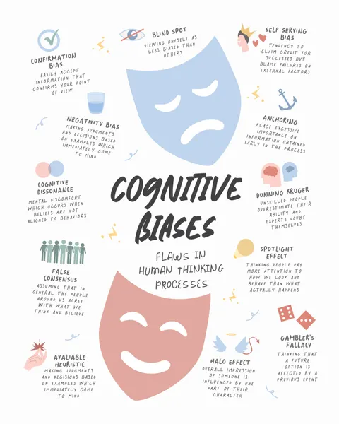 Cognitive Biases Explained by KsanaKalpa