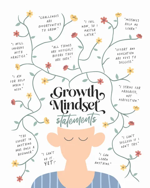 Floral Growth Mindset by KsanaKalpa