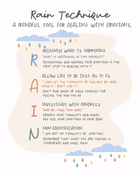 Mindful Rain Technique by KsanaKalpa