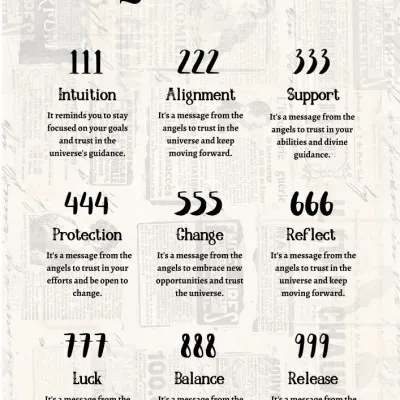 Angel Numbers Meanings, wall art by Amélie
