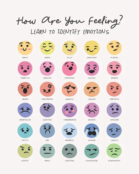 Kids Feelings Chart, wall art by KsanaKalpa