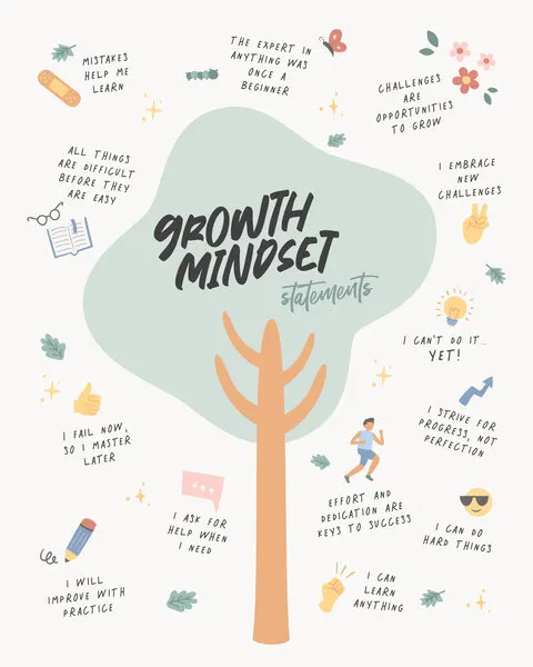 Growth Mindset Statements, wall art by KsanaKalpa