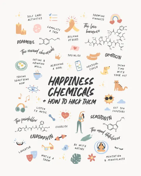 Hack Your Happiness Chemicals, wall art by KsanaKalpa